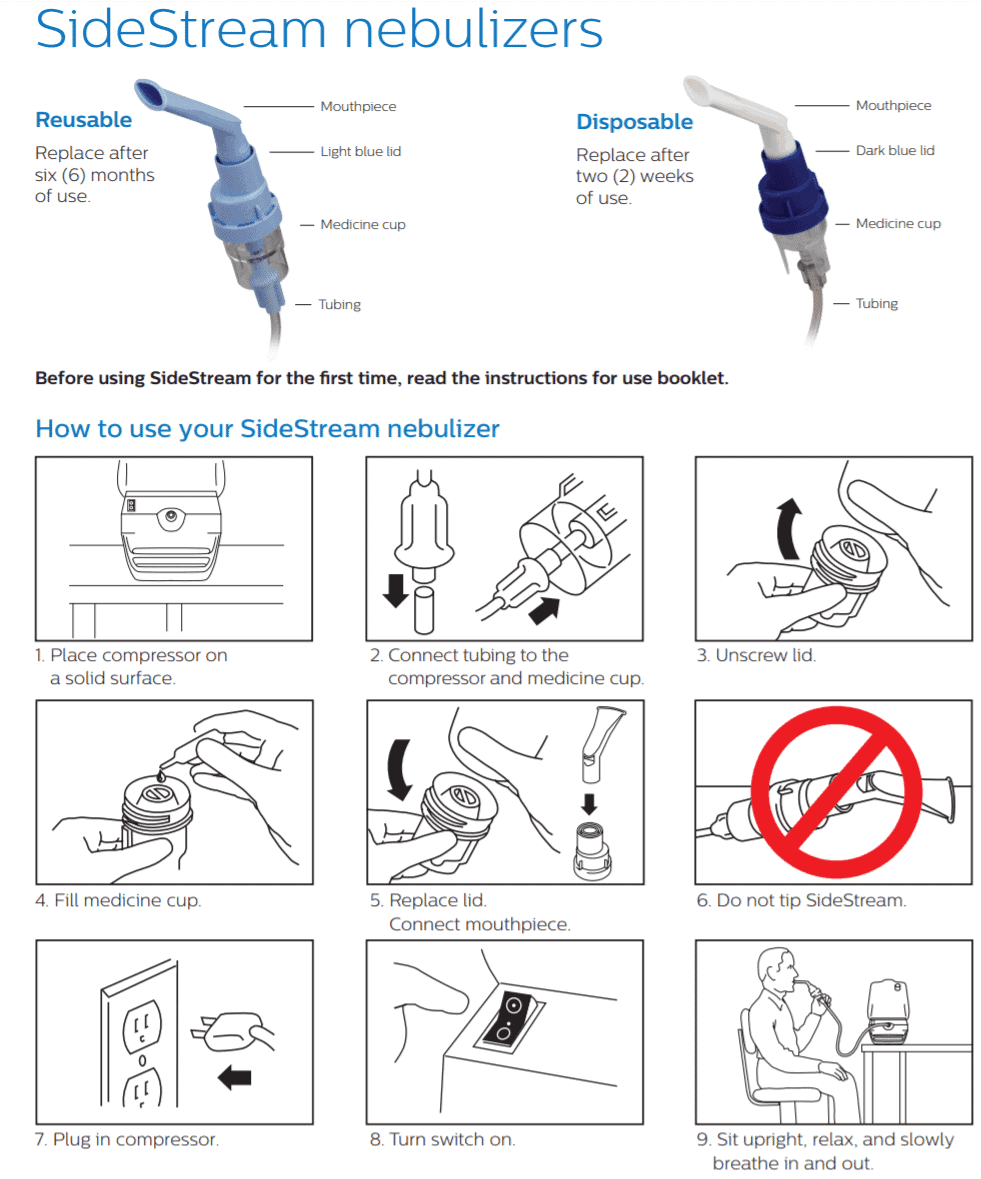 Respironics Sidestream Reusable Nebulizers CPAP Store London
